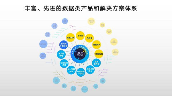 普元&ldquo;數(shù)據(jù)資產(chǎn)價(jià)值量化評(píng)估體系&rdquo;亮相中國(guó)數(shù)據(jù)服務(wù)產(chǎn)業(yè)創(chuàng)新大會(huì)
